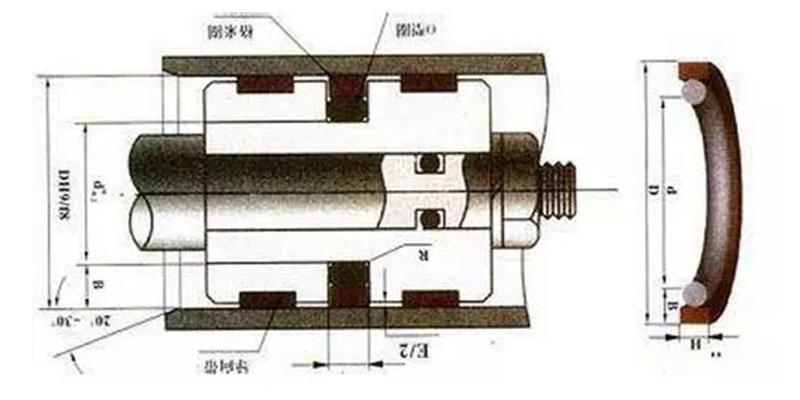老師傅教你更換液壓機密封圈