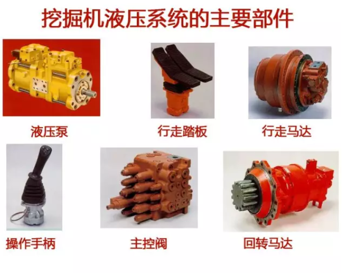 調(diào)節(jié)器是如何控制液壓泵流量的？