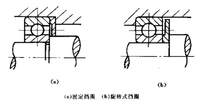 常見的2種防塵擋圈密封件的用途?