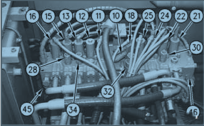 卡特320D2與323D2主控閥實體圖與3D彩圖管路圖標注