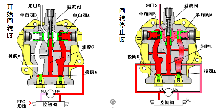 挖掘機回轉(zhuǎn)馬達常用部件及功能