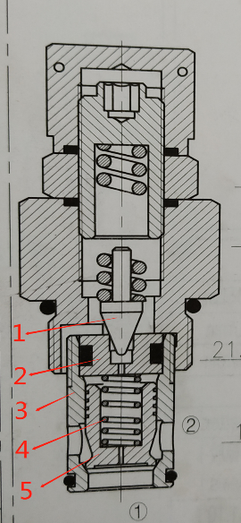 年底大掃除，從“溢流閥清洗”開(kāi)始